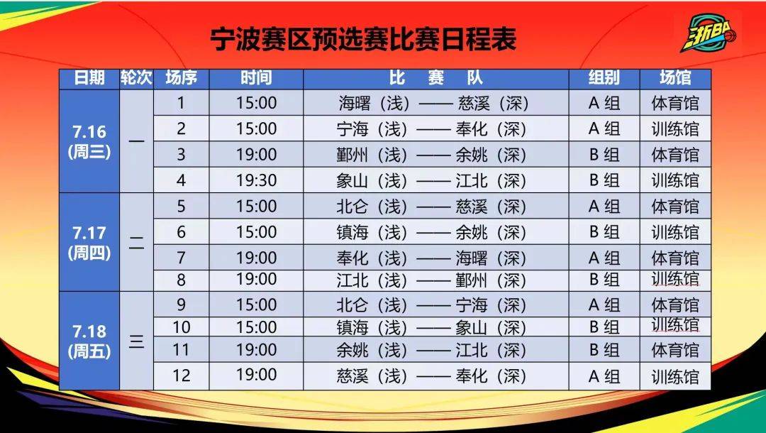 开元KY-赛后浙江稠州调整名单以备法国杯，扳平良机环节打磨，压力陡增，球队文化再被提及的简单介绍